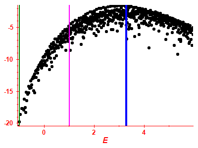 Strength function log